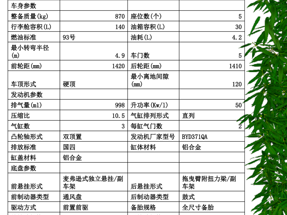 汽车品牌主要参数详解