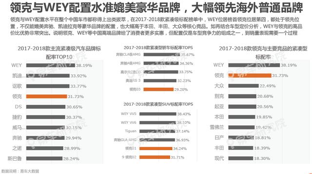 2017汽车品牌事故率分析报告