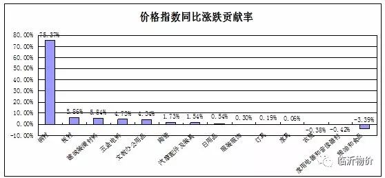 2017汽车品牌事故率分析报告