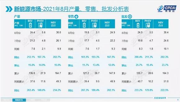 2017汽车品牌事故率分析报告