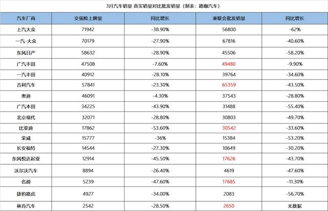 全球销量最低汽车品牌的逆袭之路