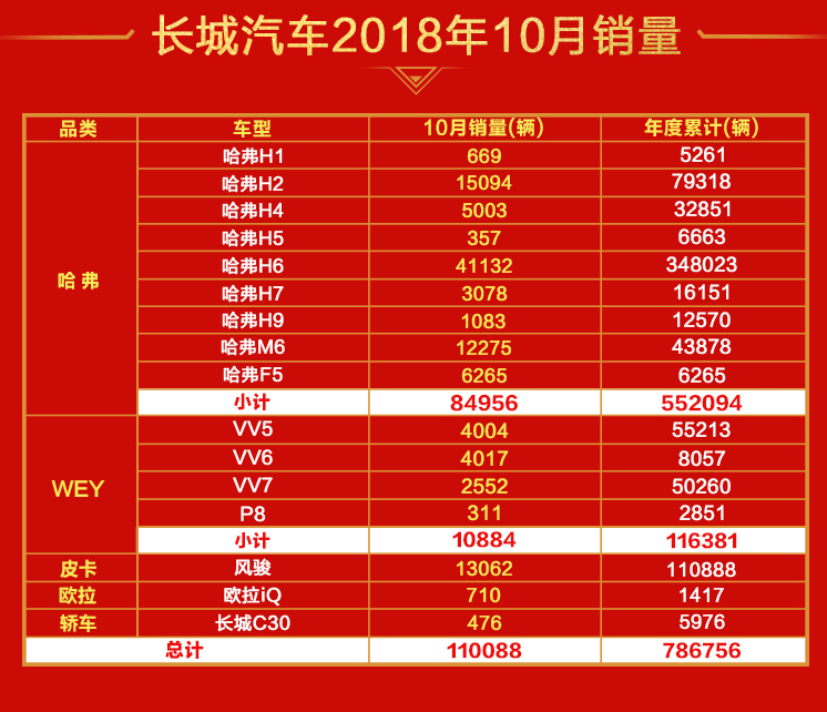 全球销量最低汽车品牌的逆袭之路