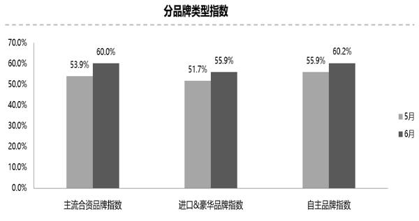 汽车品牌种类的划分