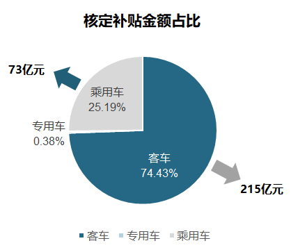 国家补贴汽车品牌，政策、影响与未来趋势