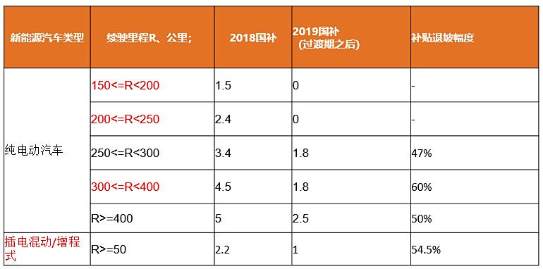 国家补贴汽车品牌，政策、影响与未来趋势