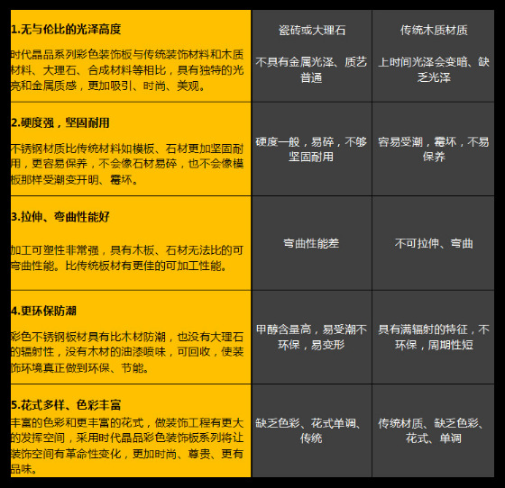 探讨汽车品牌材质的优势与劣势