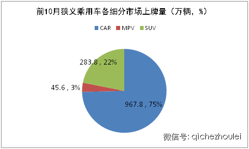 汽车品牌上牌量查询