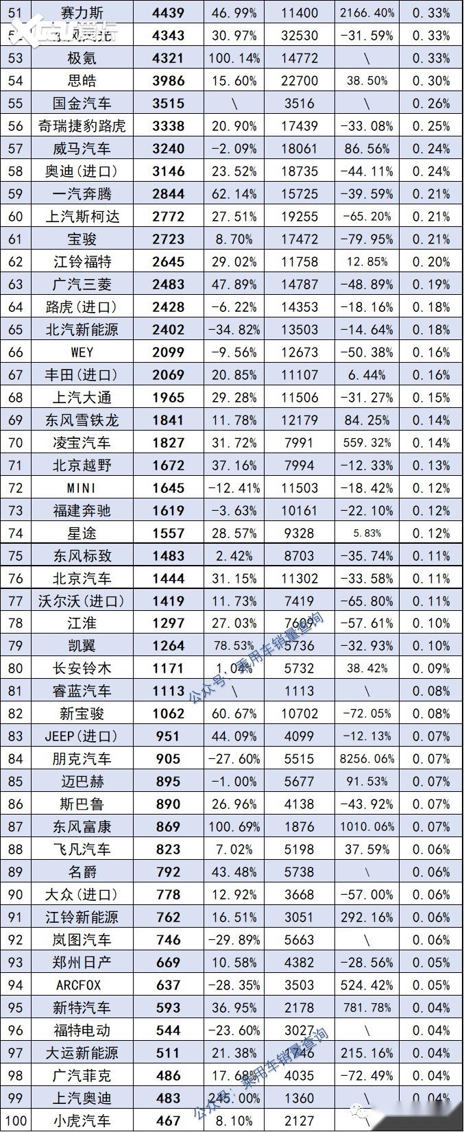 汽车品牌上牌量查询