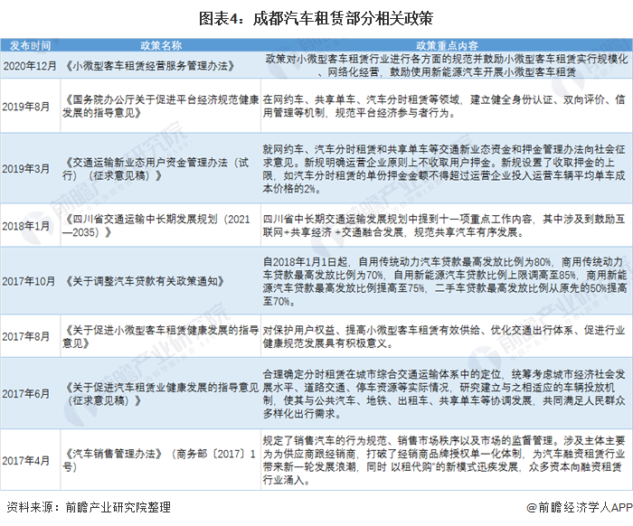 成都汽车品牌现状分析