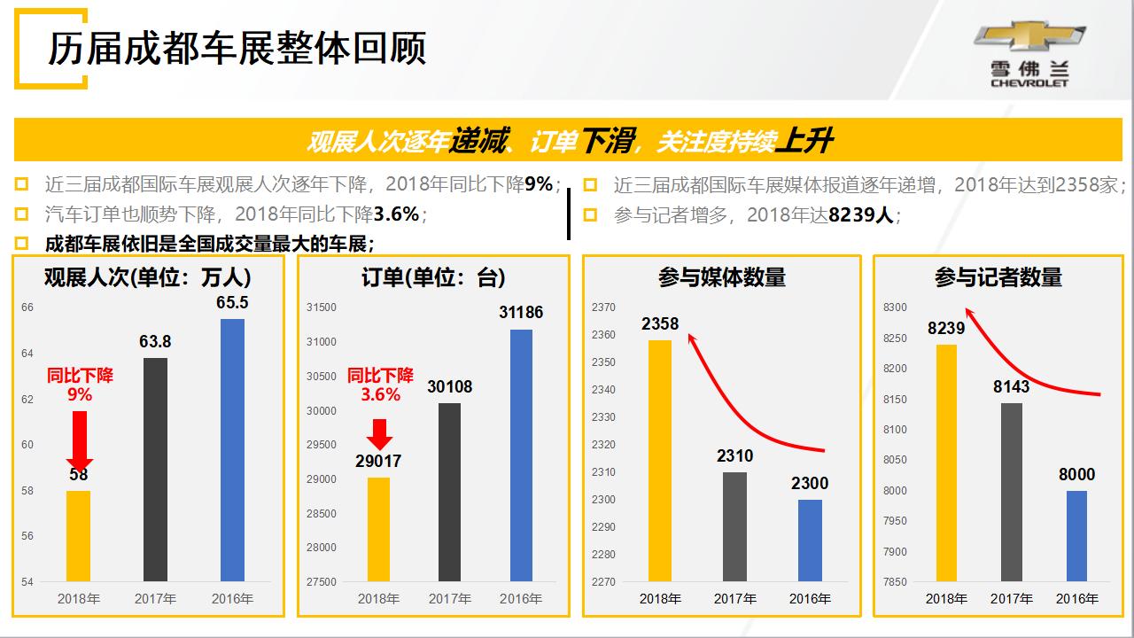 成都汽车品牌现状分析