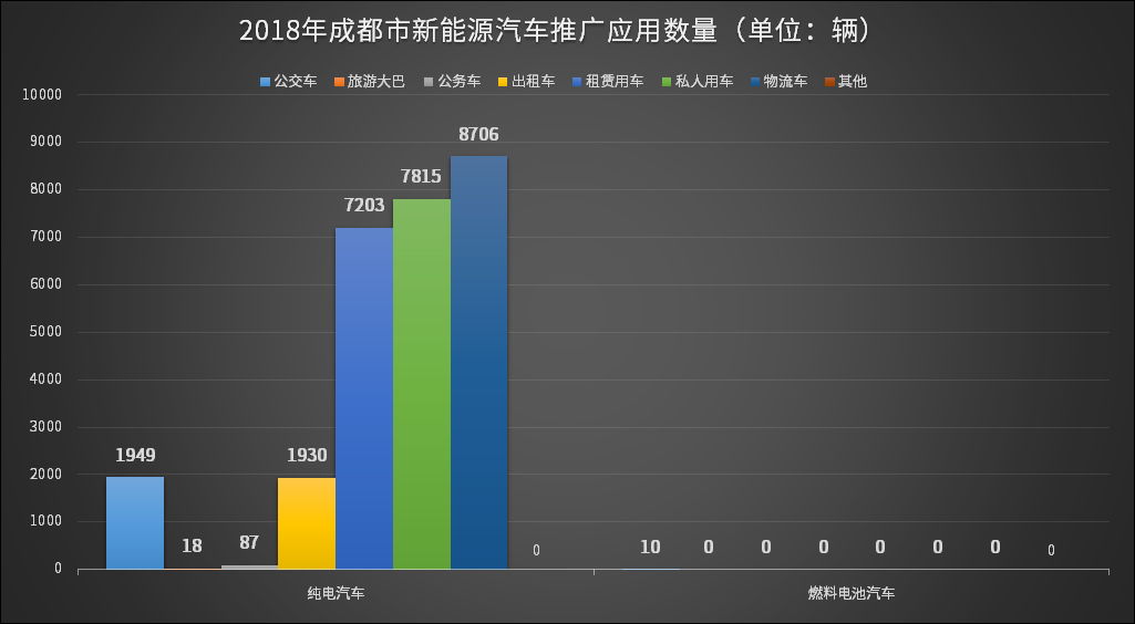 成都汽车品牌现状分析