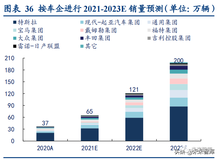 汽车品牌加强组合深度，策略、影响与未来趋势