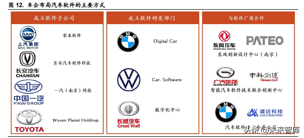 汽车品牌加强组合深度，策略、影响与未来趋势