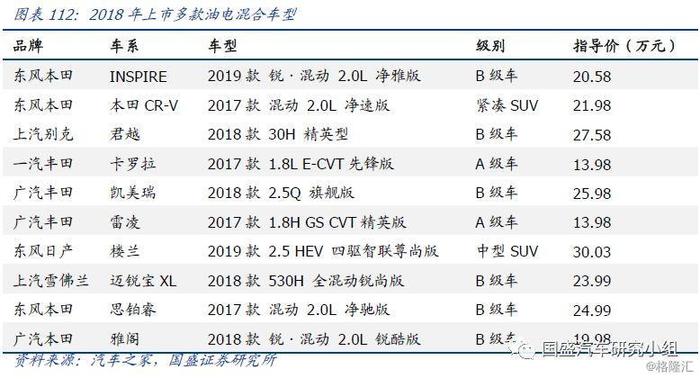 汽车品牌加强组合深度，策略、影响与未来趋势