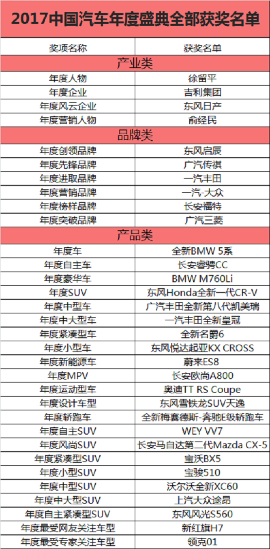 汽车品牌对应的周易