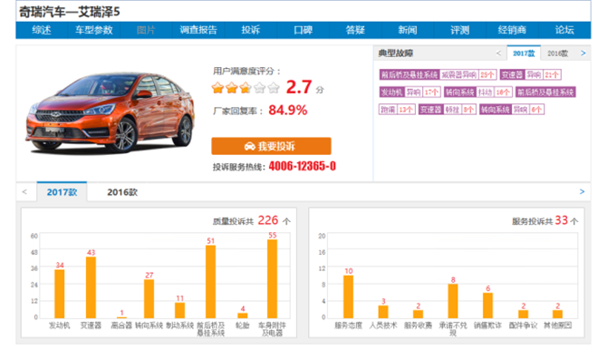 奇瑞汽车品牌问题分析