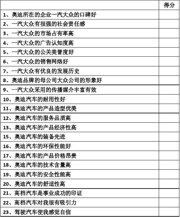 汽车品牌形象问卷分析报告