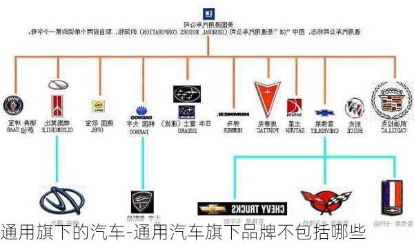 通用公司下属汽车品牌