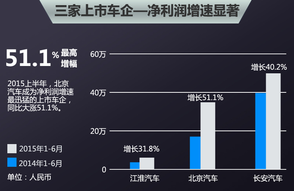 中国各汽车品牌利润解析