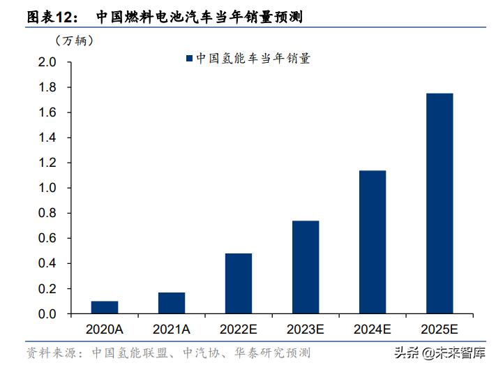 新能源汽车品牌pe，行业变革与创新