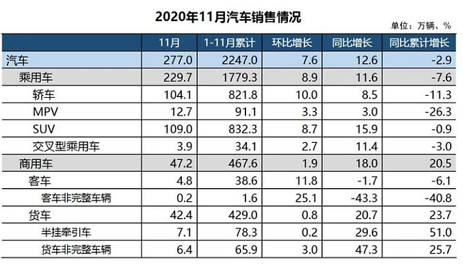 国内汽车品牌梳理