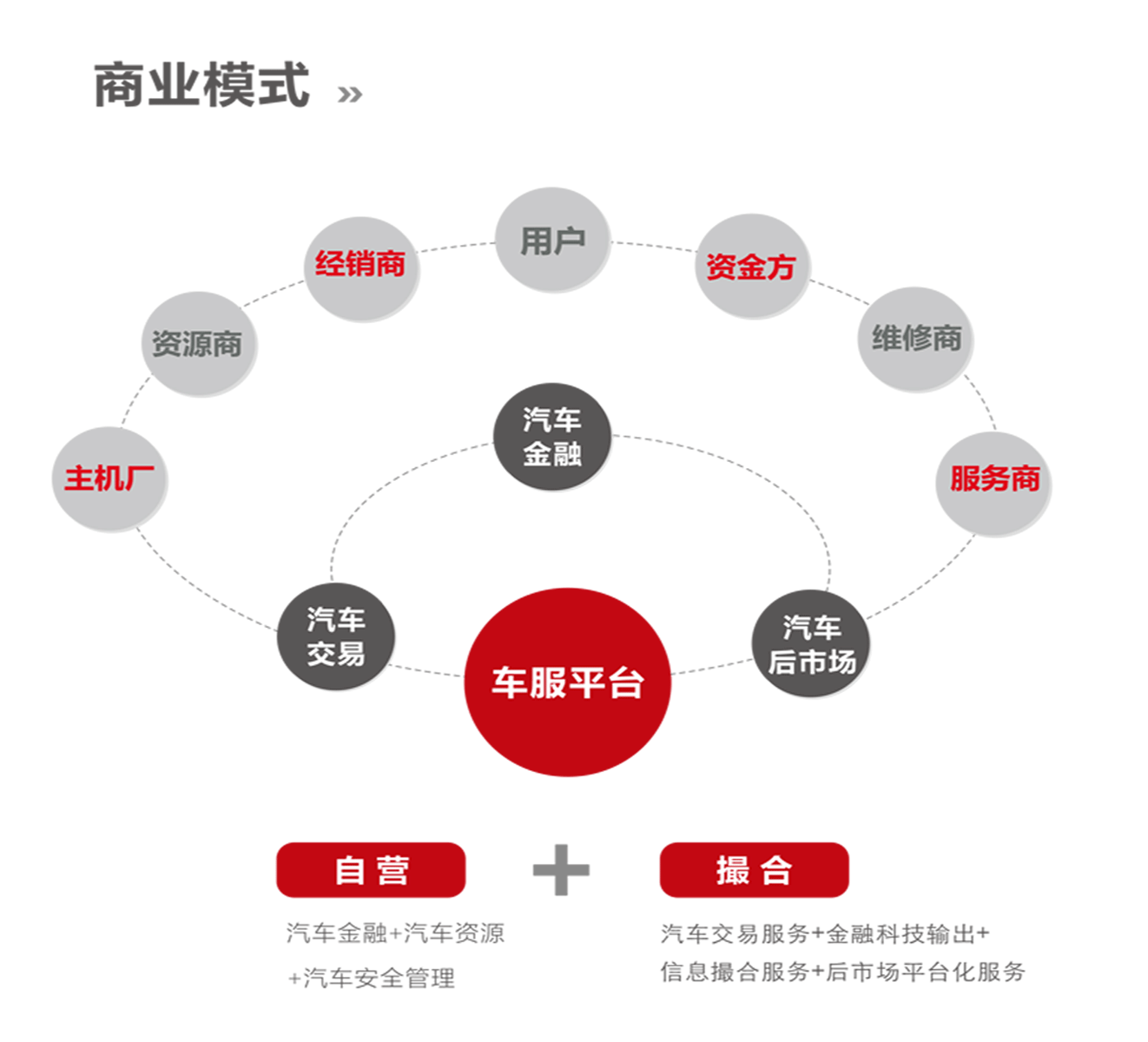 精准客源app汽车品牌，助力汽车经销商实现高效营销