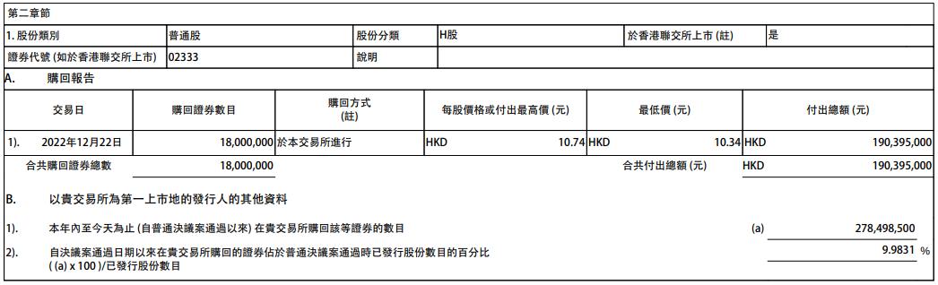 汽车品牌回购方案模板