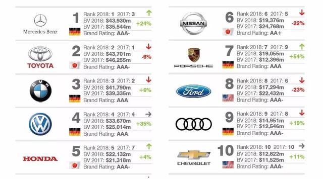 英国热门汽车品牌排行