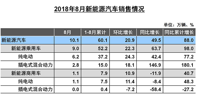 各省汽车品牌占比例