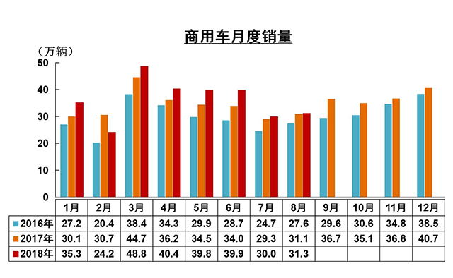 各省汽车品牌占比例