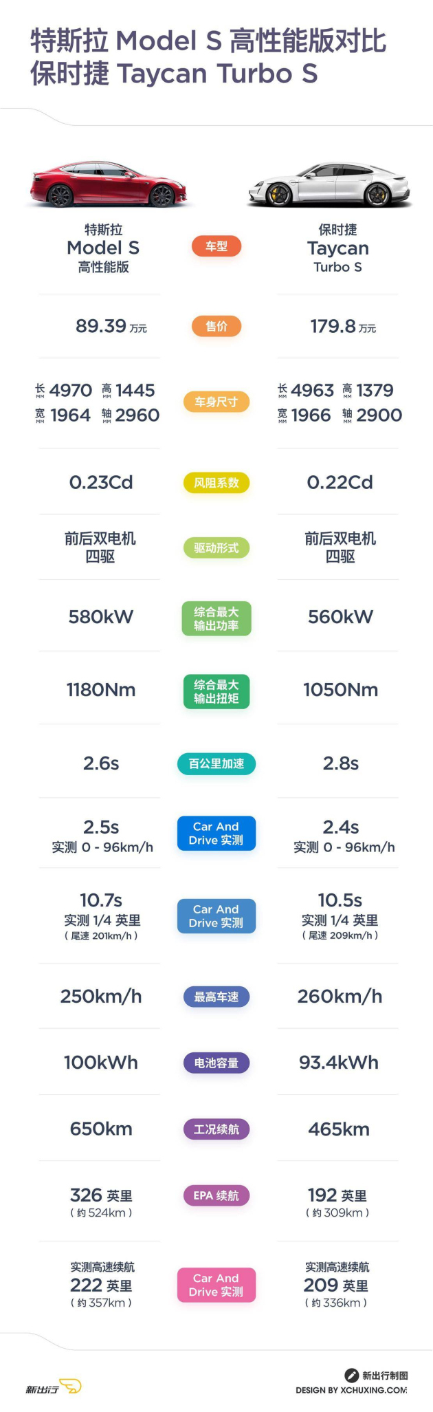 汽车品牌对比图片大全