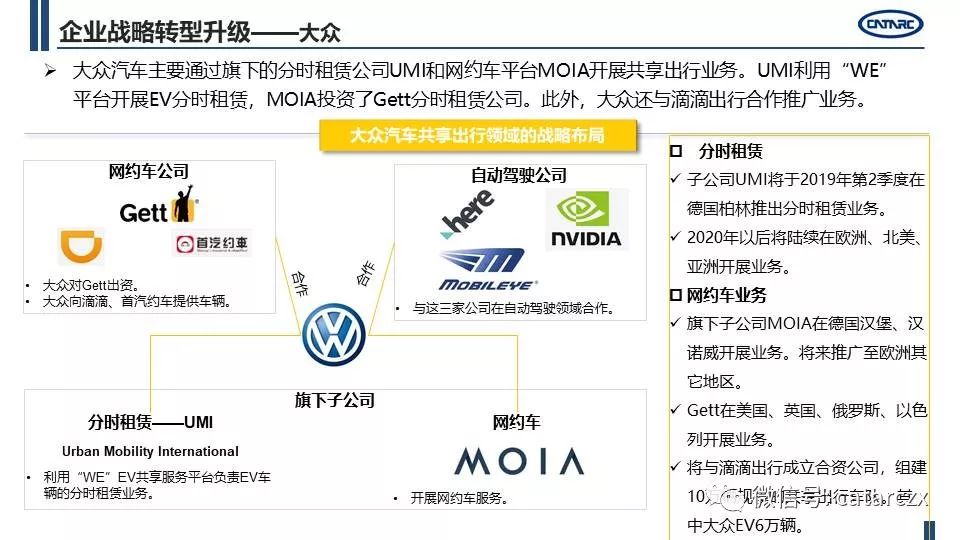 TCG汽车品牌运营中心，策略、挑战与机遇