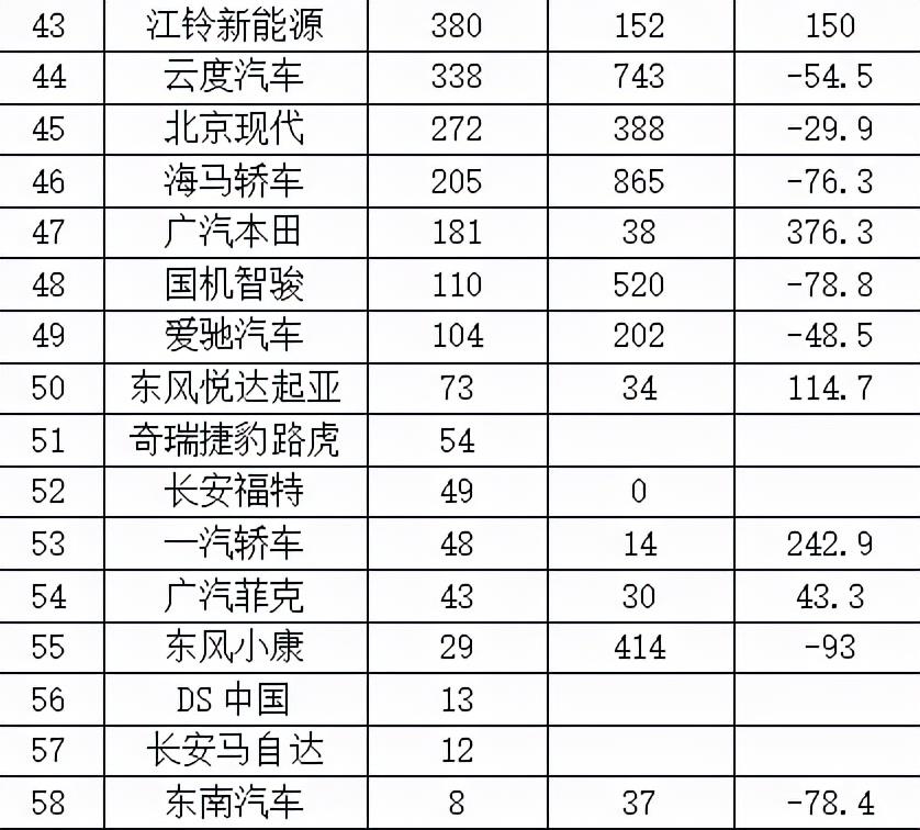 汽车品牌榜国产排名