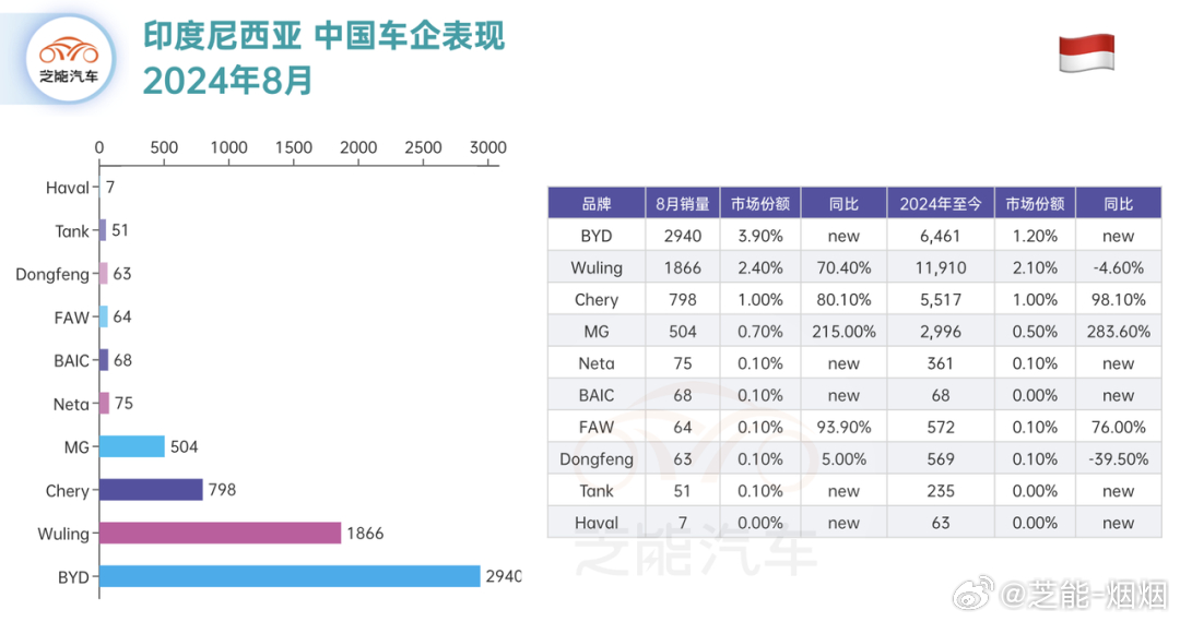 中国进口老挝汽车品牌，机遇与挑战