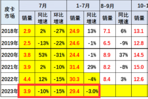 汽车品牌参数表