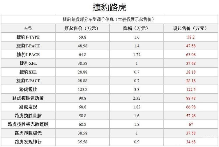 豪华汽车品牌亏损多少？