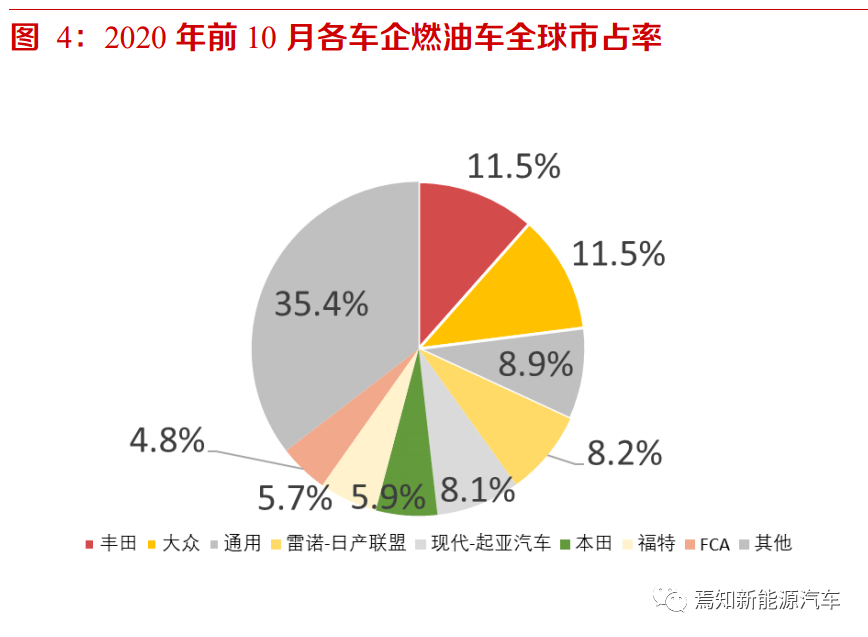 华为汽车品牌问题分析