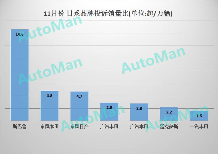 汽车品牌不良率图表