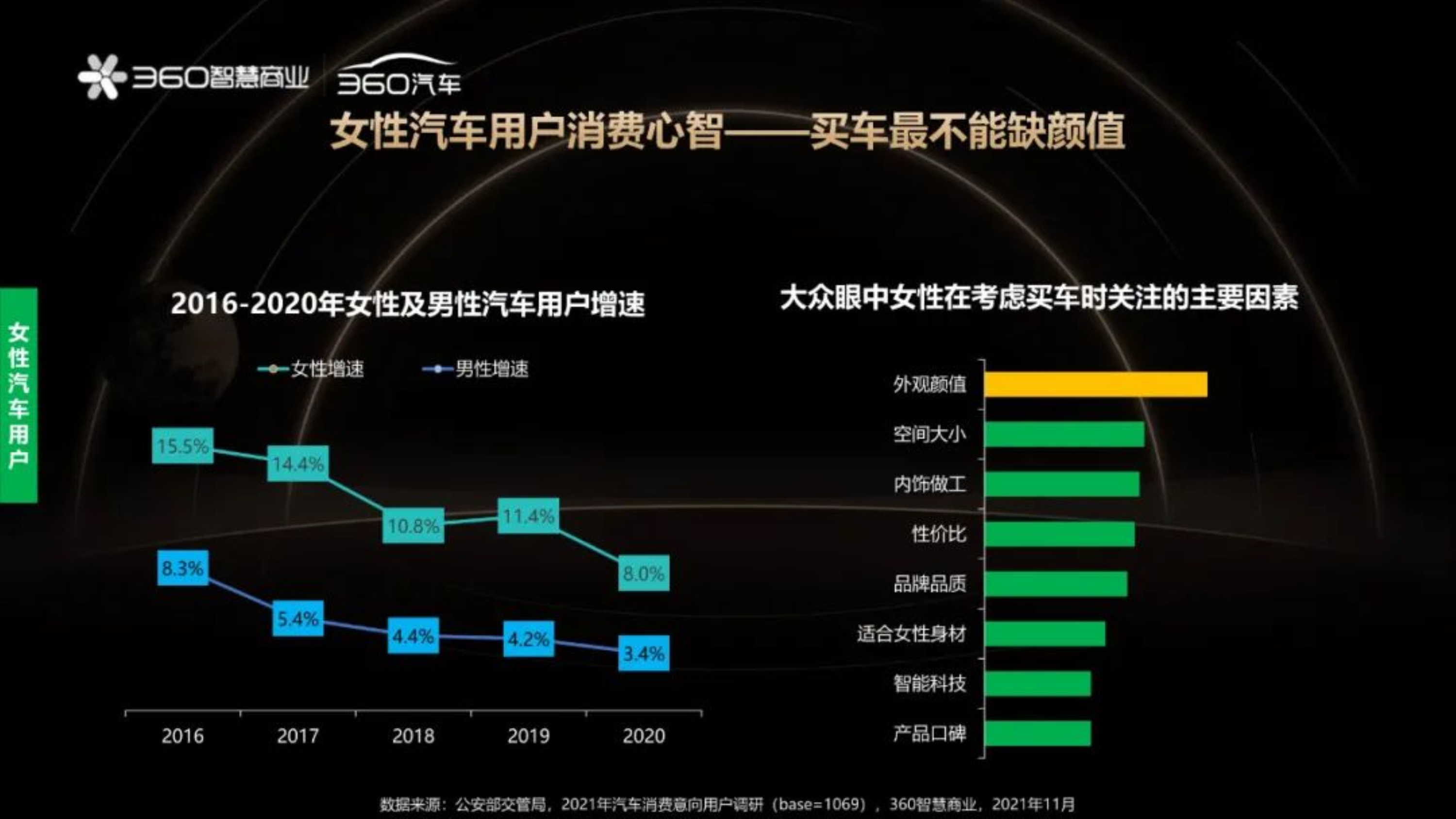 汽车品牌心理分析报告