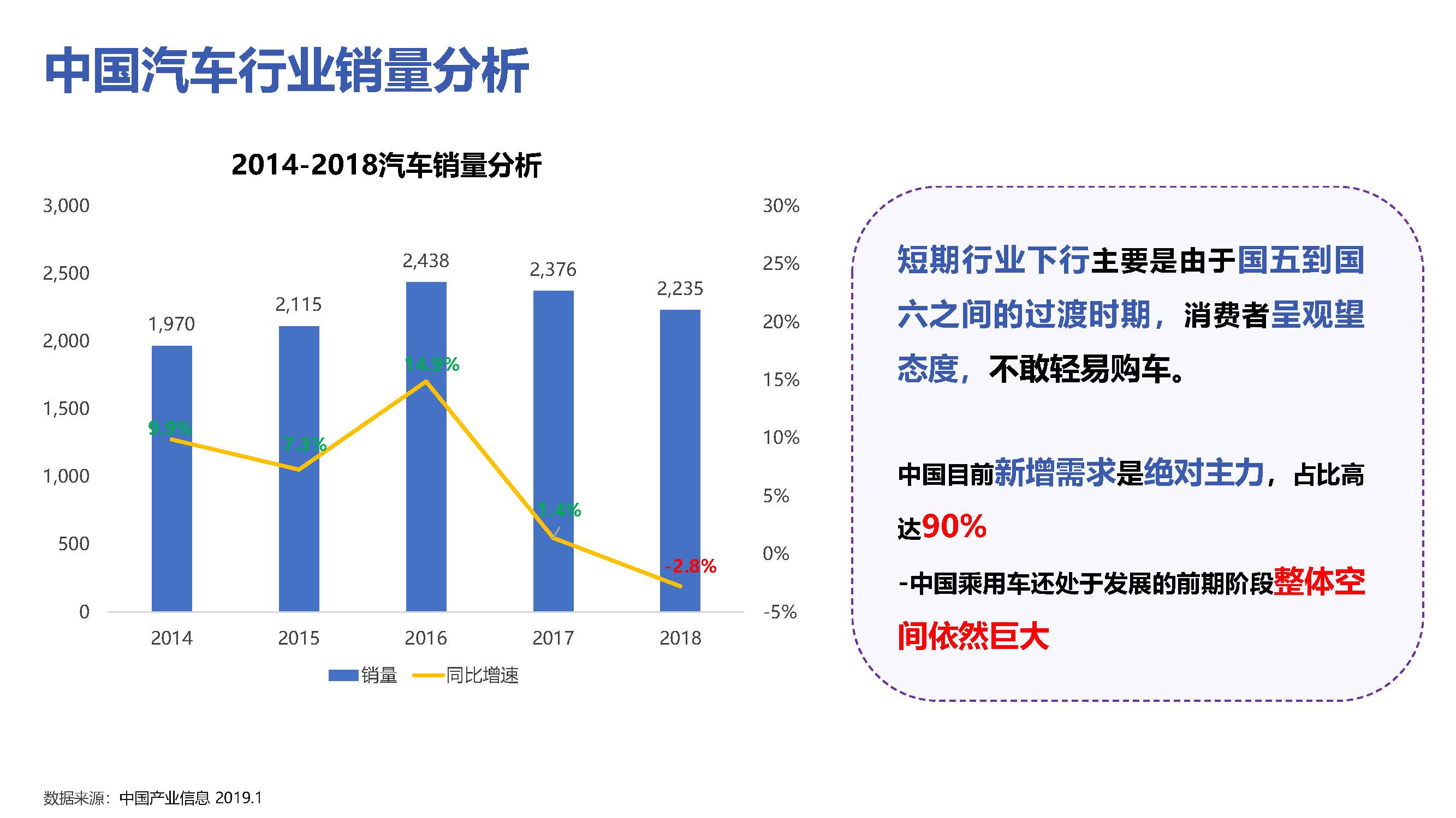 汽车品牌心理分析报告