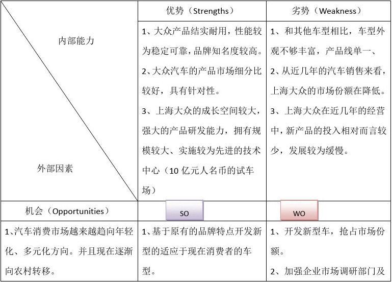 大众汽车品牌的SWOT分析