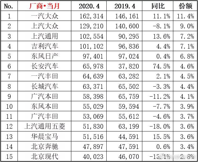 中国上汽旗下汽车品牌，繁荣与创新