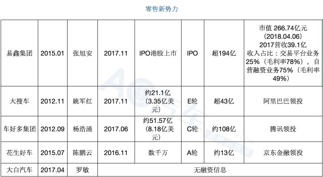 汽车品牌融资公司排名