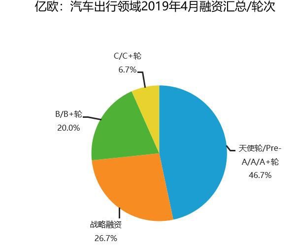 汽车品牌融资公司排名