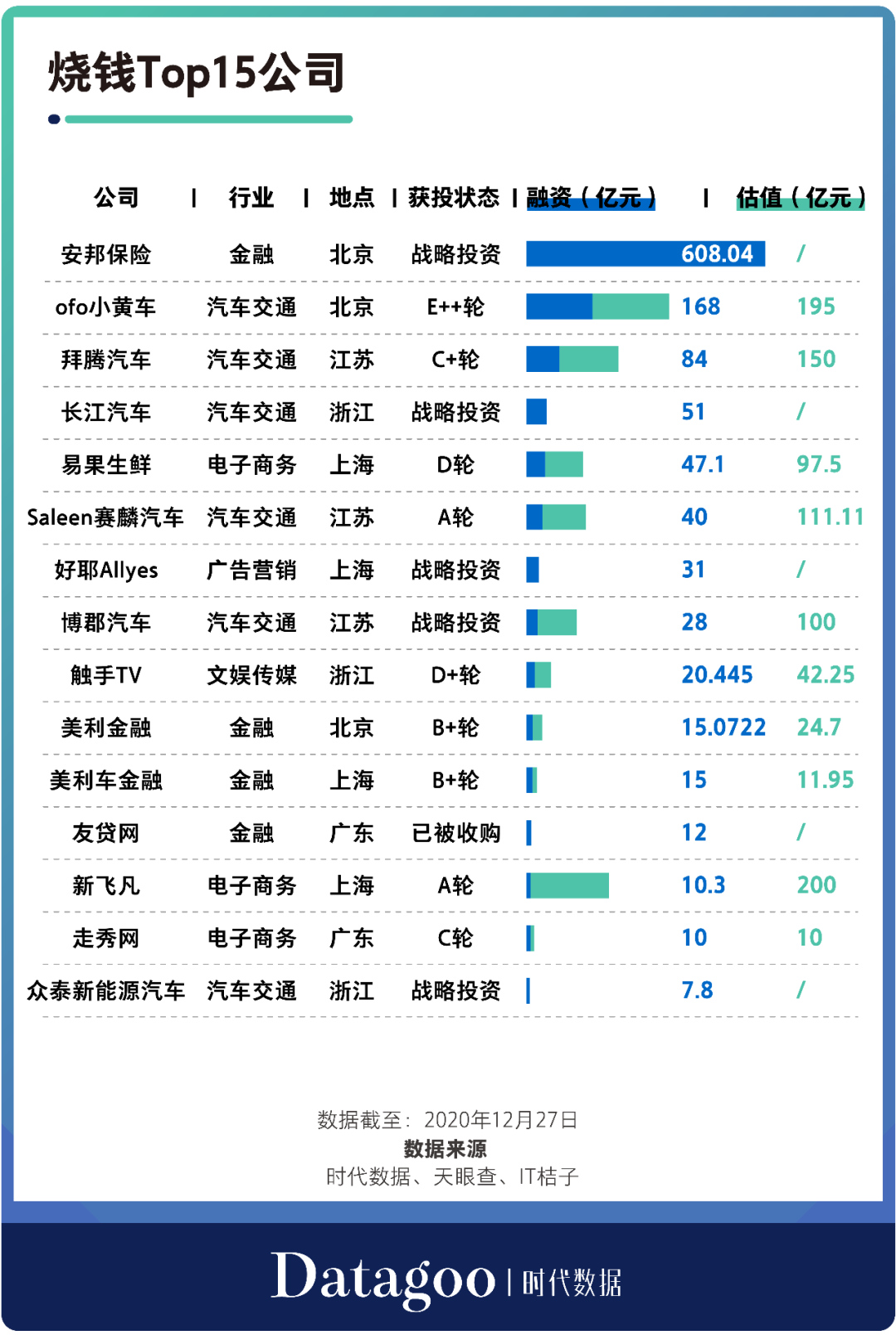 汽车品牌融资公司排名