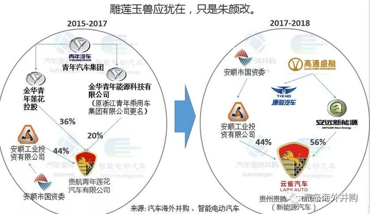 最近倒闭的汽车品牌，原因、影响与未来趋势