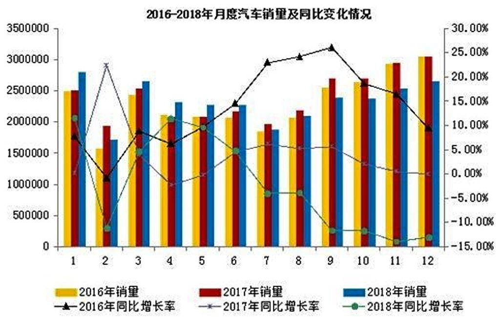 销量下滑的汽车品牌，原因、影响与未来趋势