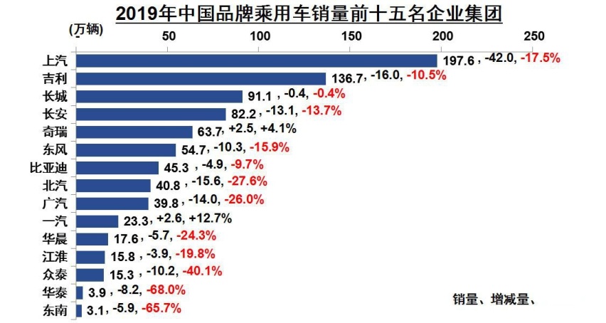 销量下滑的汽车品牌，原因、影响与未来趋势