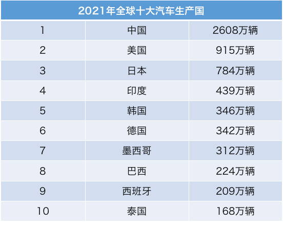 中国汽车品牌，从国产到世界制造