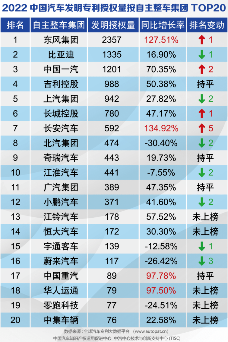 央企旗下汽车品牌的崛起与挑战